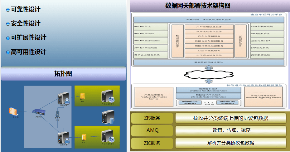 物联网开发-慧泽软件