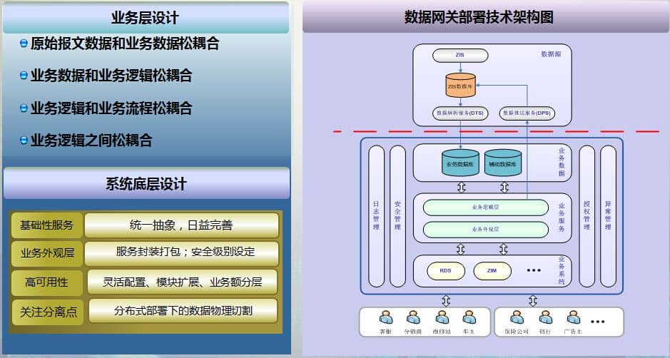 物联网开发-慧泽软件