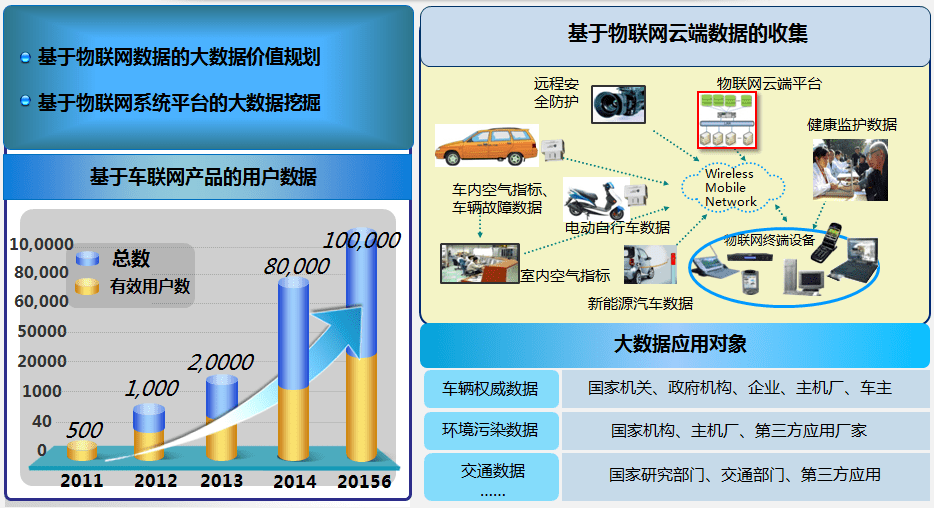 物联网开发-慧泽软件