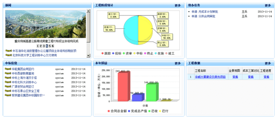 工程项目管理系统