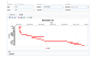 工程项目管理系统