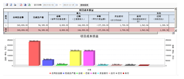 工程项目管理系统