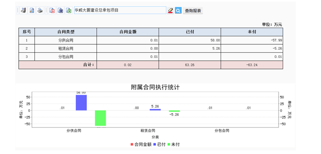 工程项目管理系统