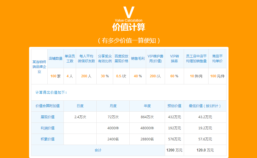 微信分销系统