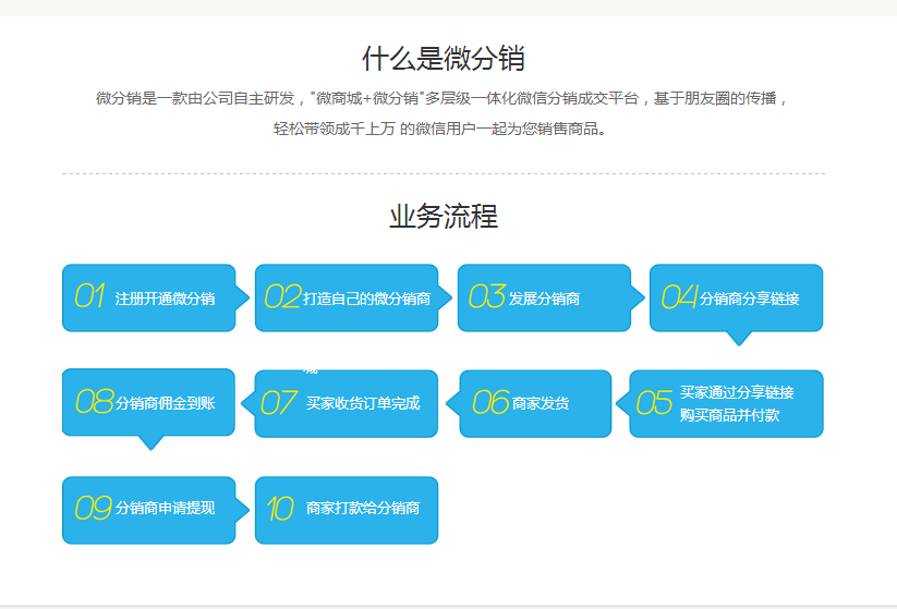 微信分销系统