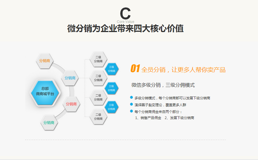 微信分销系统