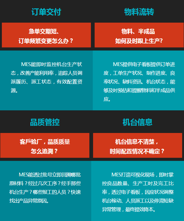 打造透明车间,实现精益化管理,降本增效提质