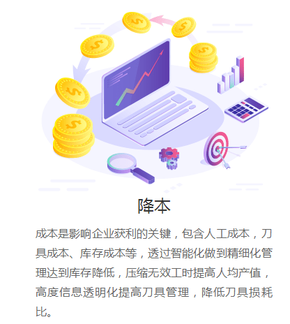 打造透明车间,实现精益化管理,降本增效提质