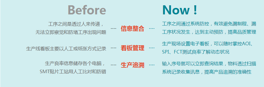 打造透明车间,实现精益化管理,降本增效提质