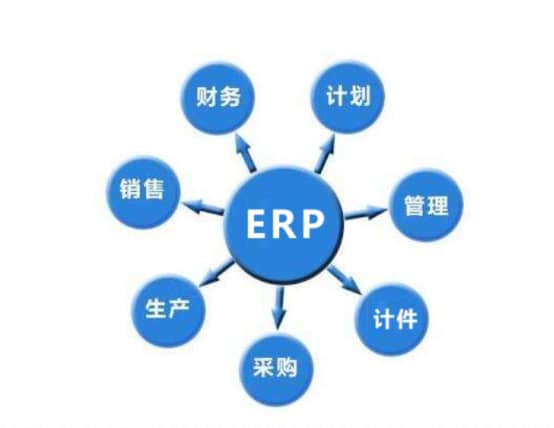 生产企业为什么要用ERP